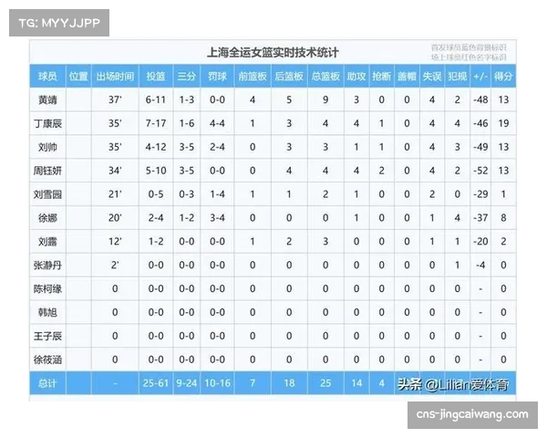 四川女篮力克上海浦发 霍华德双二十数据统治内线